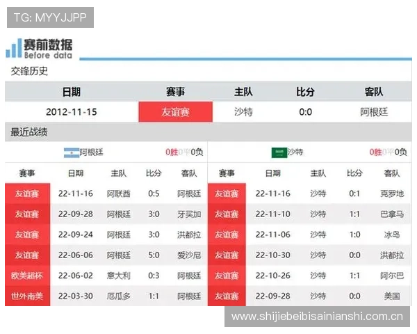 2026世界杯约旦VS阿根廷比赛时间地点及直播渠道详细介绍